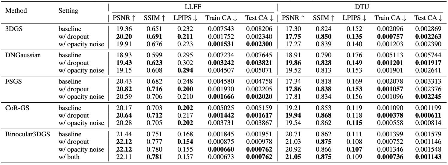 LLFF_DTU_quantitative