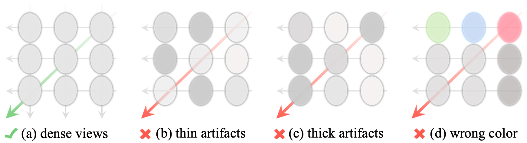Co-Adaptation of 3DGS overview