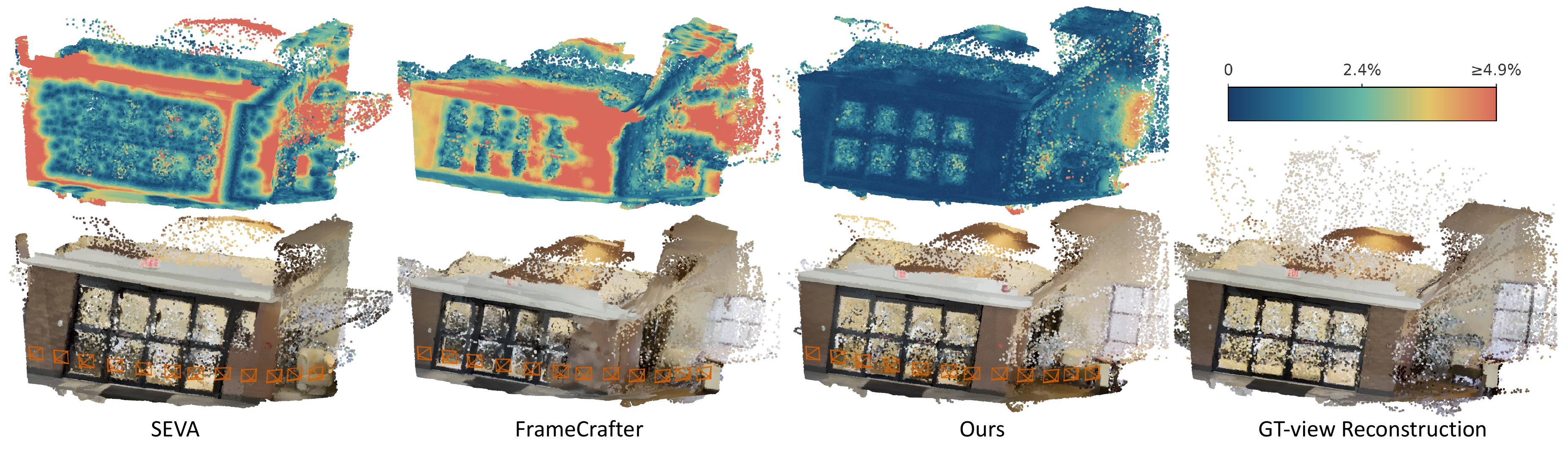 Point-cloud consistency comparison across SEVA, FrameCrafter, VGGT-Diff, and ground-truth-view reconstruction
